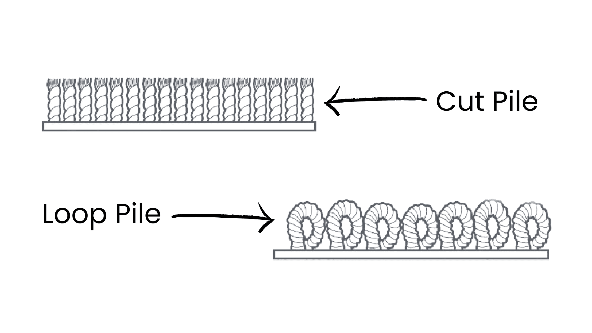 cut pile vs loop pile tufting image
